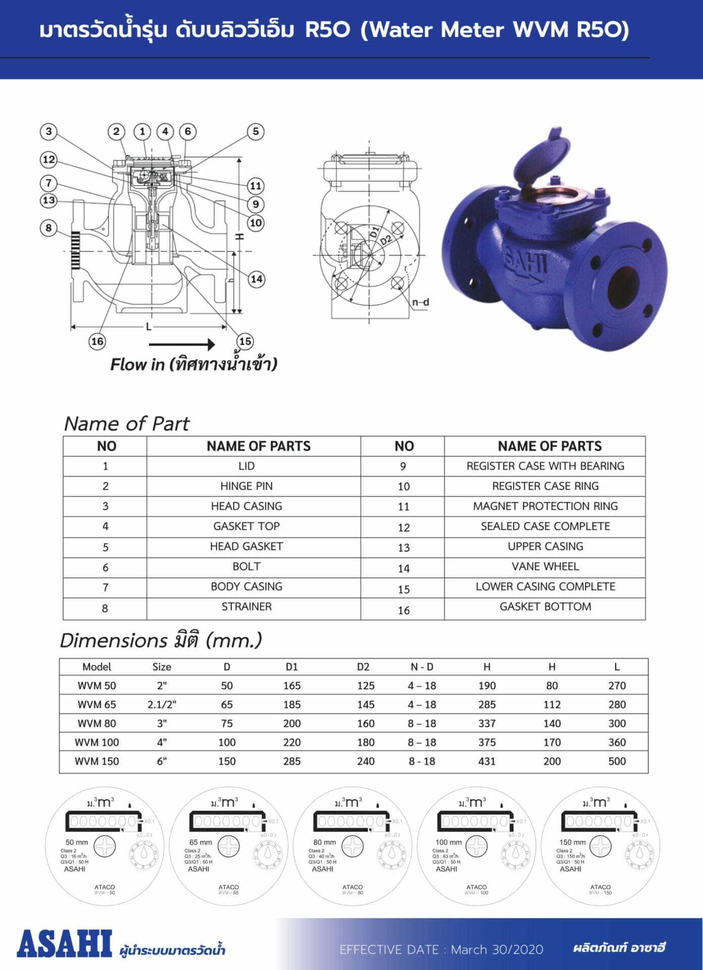 Water Meter WVM 1 scaled 1
