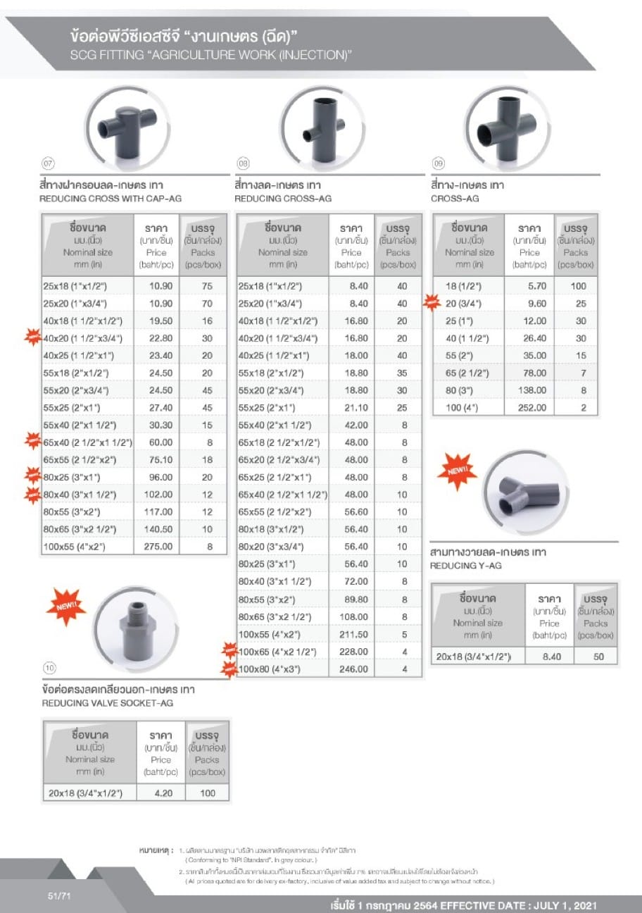 ท่อและอุปกรณ์เกษตร PVC สีเทา 5 messageImage 1720970668336