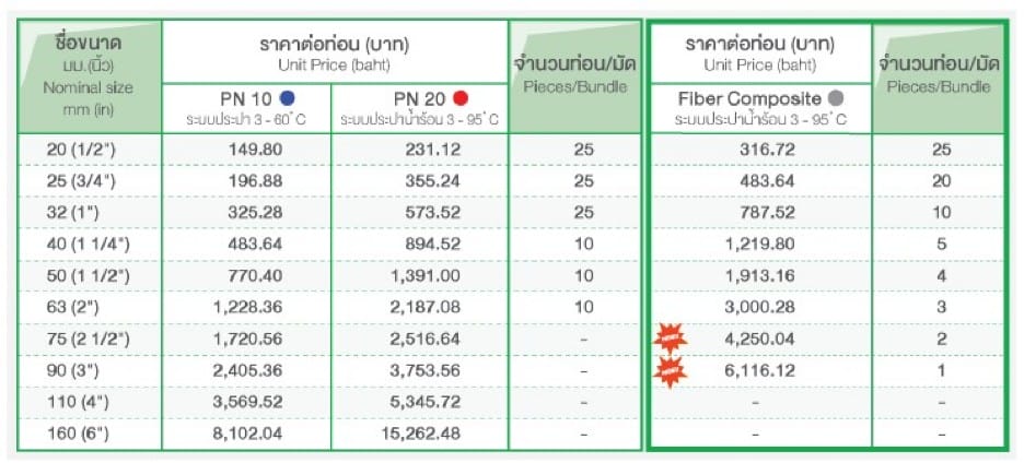 ท่อและอุปกรณ์ PP-R 3 messageImage 1721055098255