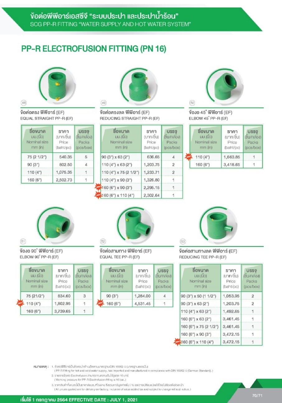 ท่อและอุปกรณ์ PP-R 13 messageImage 1721055274429
