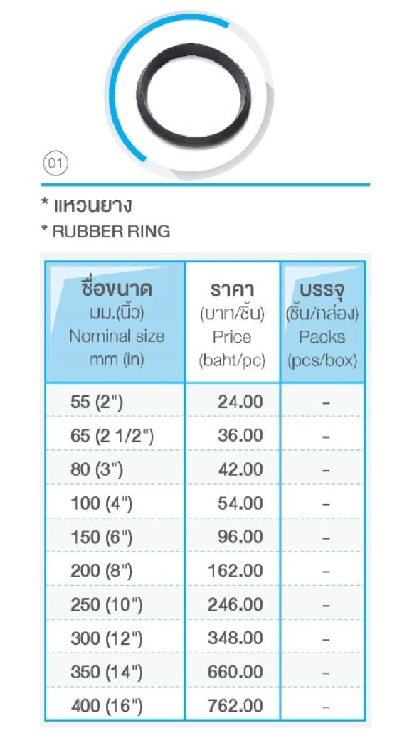 ท่อ PVC แหวนยาง 7 messageImage 1721102313111