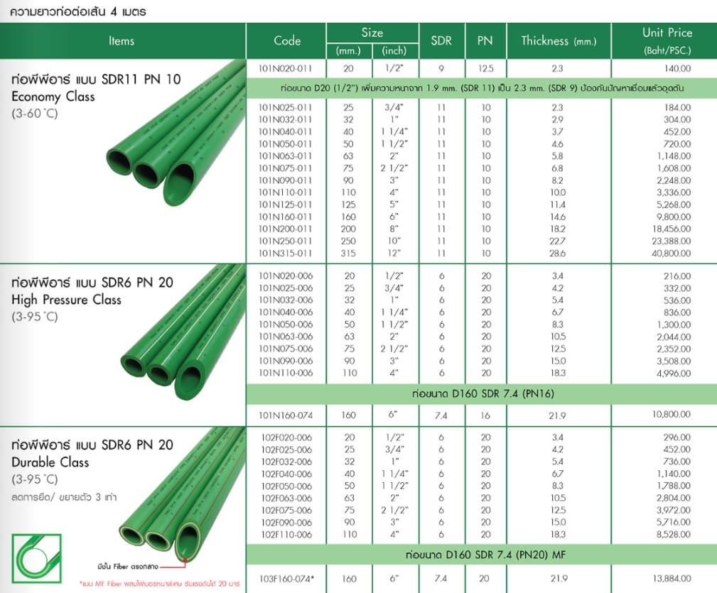 THAI - PPR 2 messageImage 1725391854914