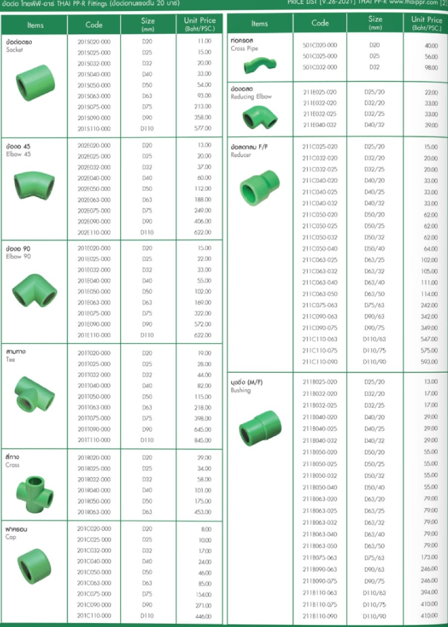 THAI - PPR 3 messageImage 1725391875106
