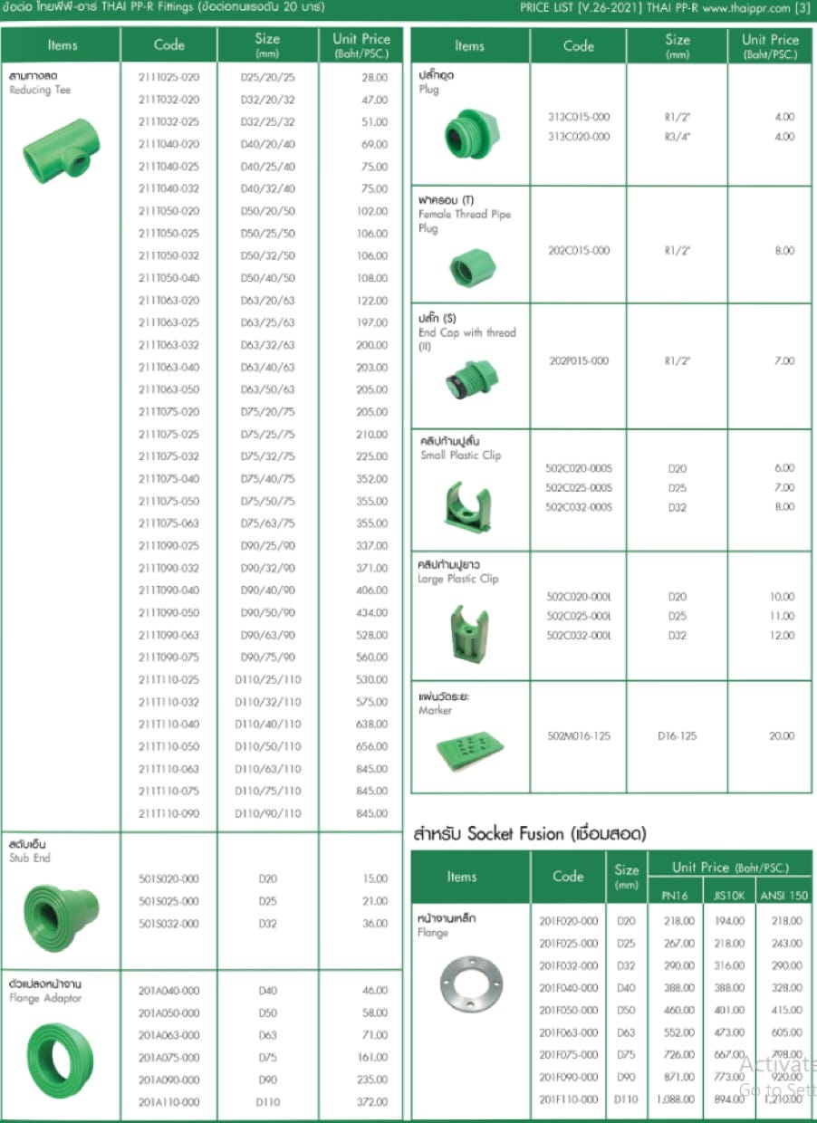 THAI - PPR 4 messageImage 1725391927475