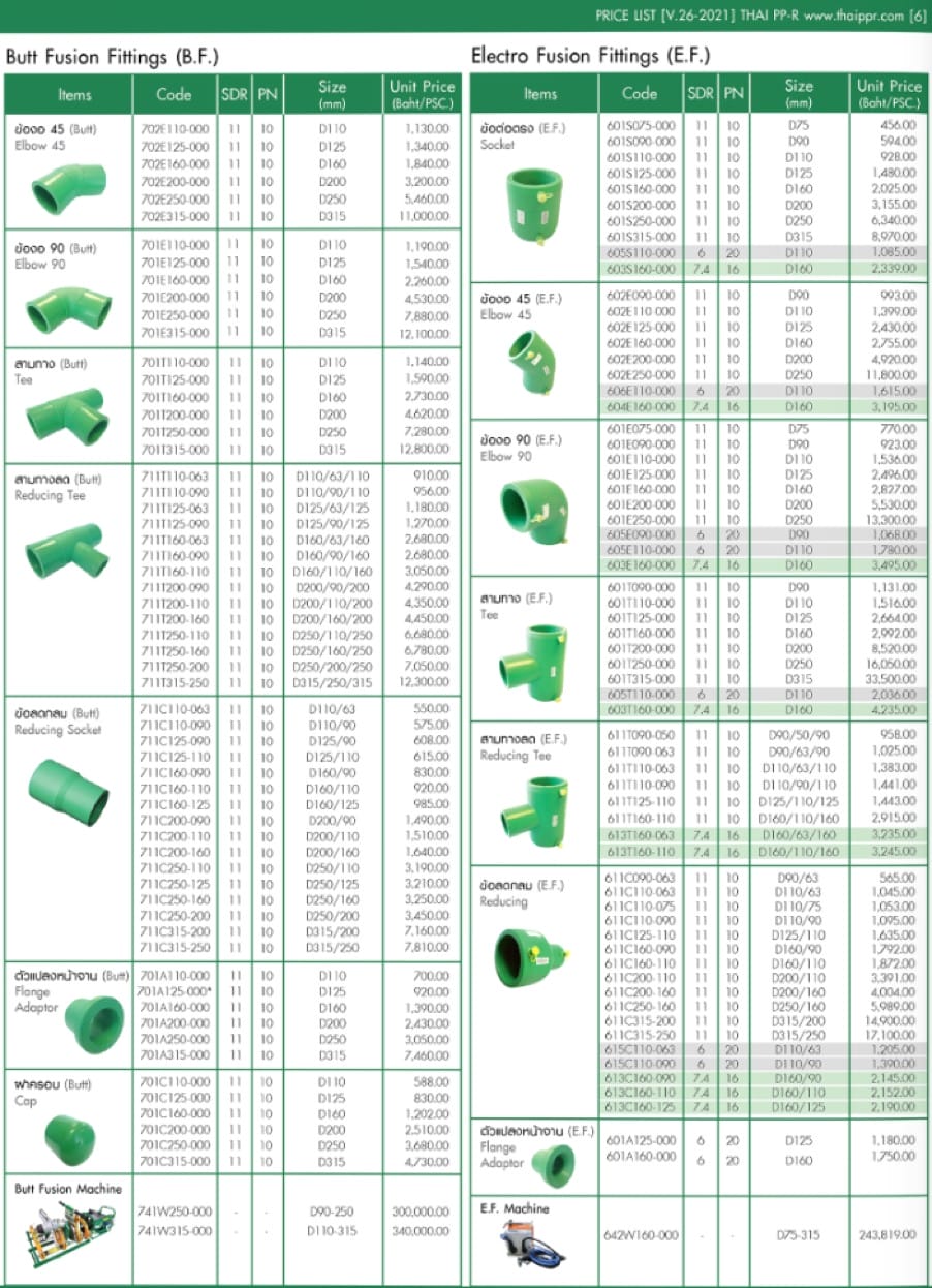 THAI - PPR 6 messageImage 1725391965211
