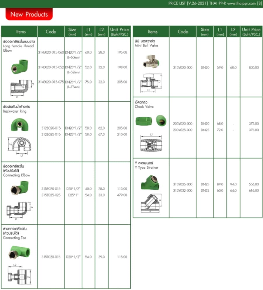THAI - PPR 7 messageImage 1725392076499