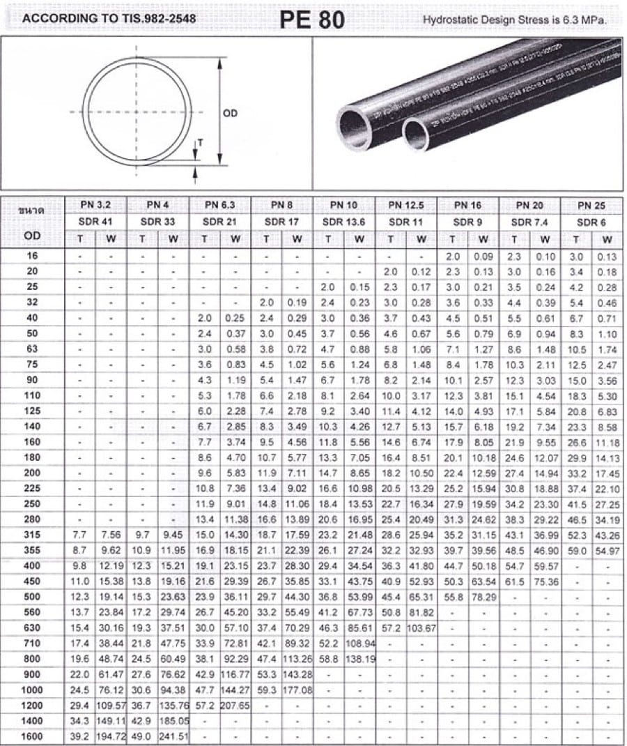 ท่อน้ำประปา HDPE 3 messageImage 1725392283095