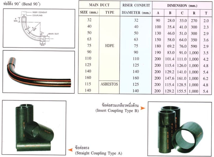 ท่อร้อยสายไฟ HDPE 5 messageImage 1725392615071