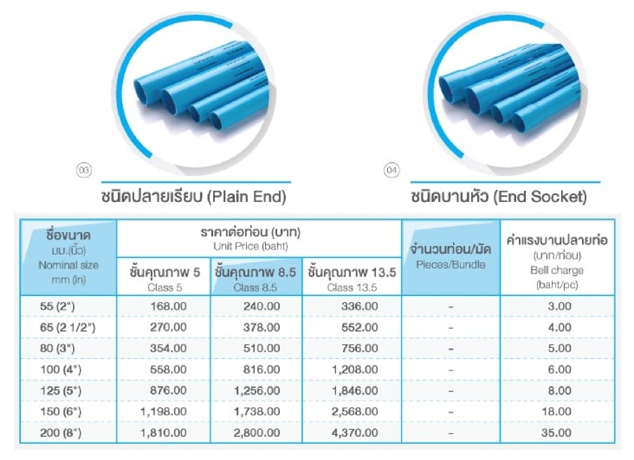ท่อและอุปกรณ์ ท่อ PVC สีฟ้า 4 ตารางราคาท่อ pvc เซาะร่อง