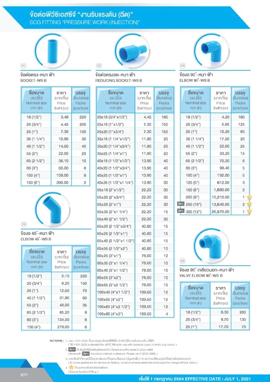 ท่อและอุปกรณ์ ท่อ PVC สีฟ้า 5 ตารางราคาข้อต่อ PVC SCG - งานรับแรงดัน1