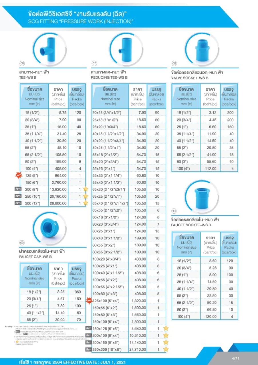 ท่อและอุปกรณ์ ท่อ PVC สีฟ้า 6 ตารางราคาข้อต่อ PVC SCG - งานรับแรงดัน2