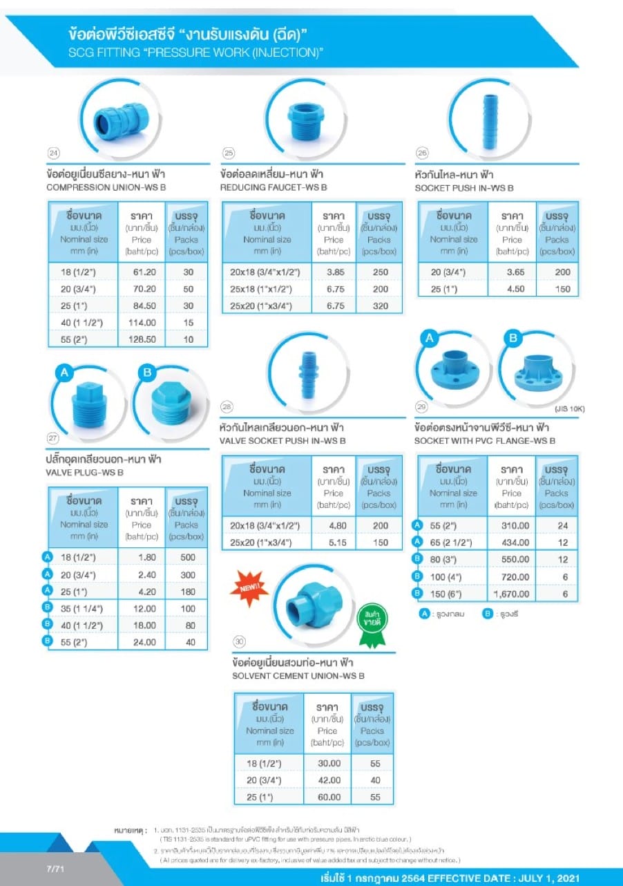 ท่อและอุปกรณ์ ท่อ PVC สีฟ้า 9 ตารางราคาข้อต่อ PVC SCG - งานรับแรงดัน5