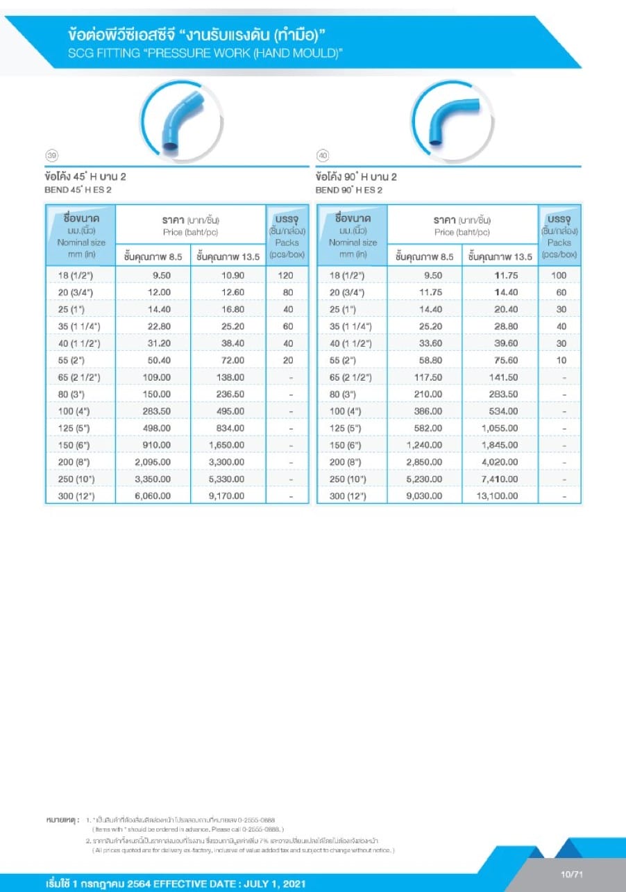 ท่อและอุปกรณ์ ท่อ PVC สีฟ้า 12 ตารางราคาข้อต่อ PVC SCG - งานรับแรงดัน(ทำมือ)2