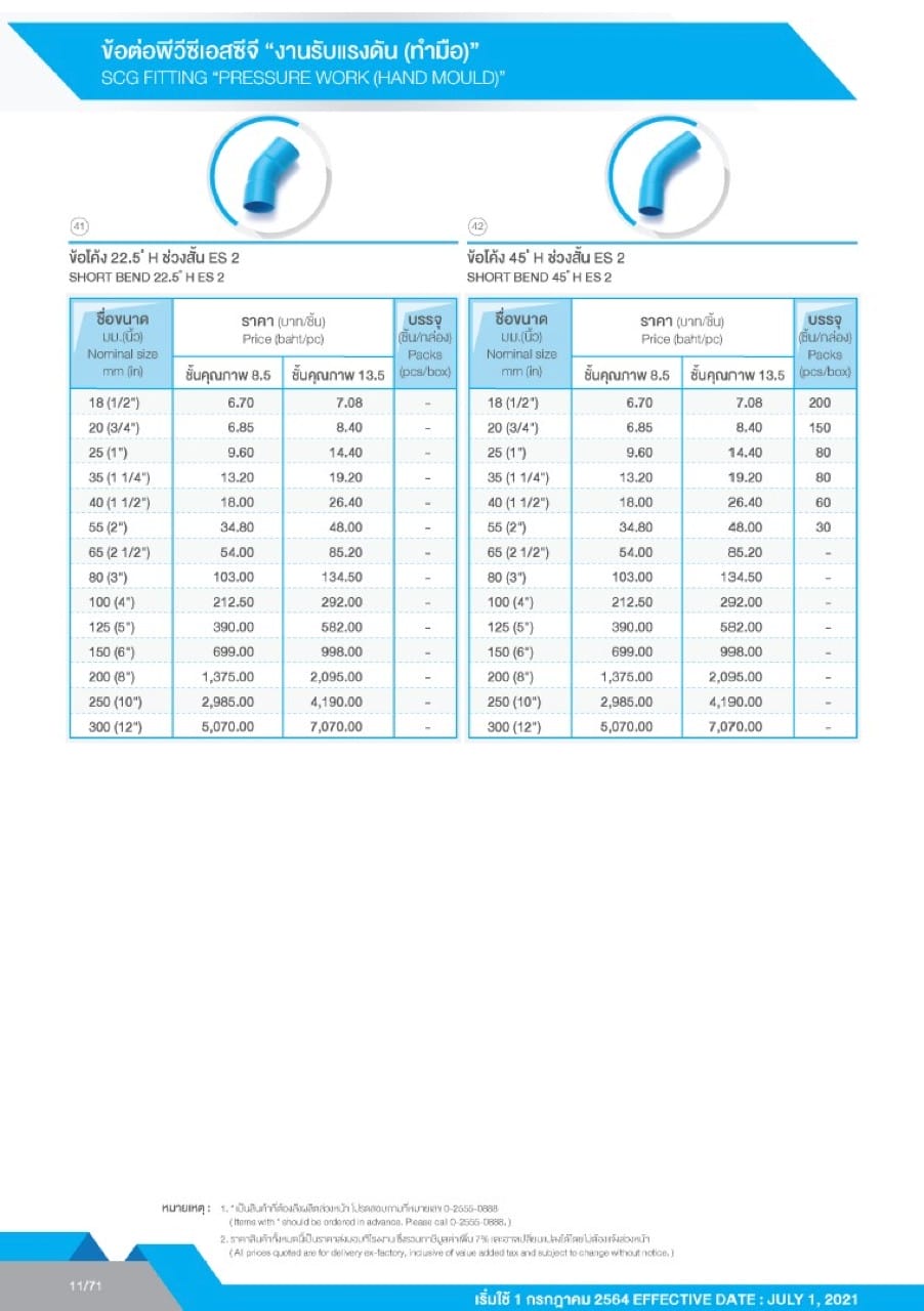ท่อและอุปกรณ์ ท่อ PVC สีฟ้า 13 ตารางราคาข้อต่อ PVC SCG - งานรับแรงดัน(ทำมือ)3