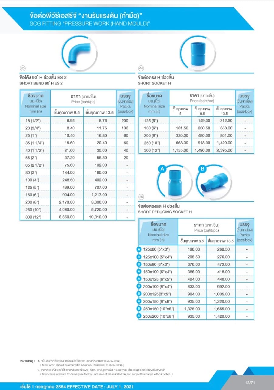 ท่อและอุปกรณ์ ท่อ PVC สีฟ้า 14 ตารางราคาข้อต่อ PVC SCG - งานรับแรงดัน(ทำมือ)4