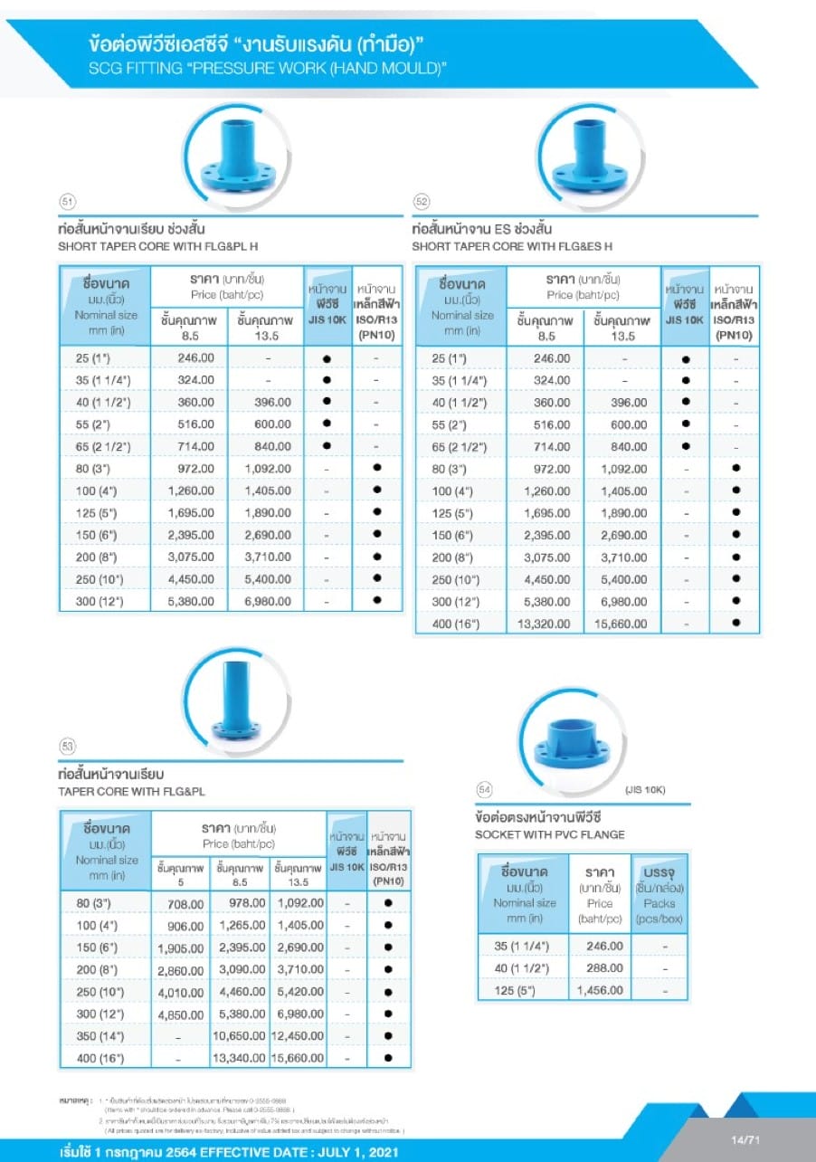 ท่อและอุปกรณ์ ท่อ PVC สีฟ้า 16 ตารางราคาข้อต่อ PVC SCG - งานรับแรงดัน(ทำมือ)6