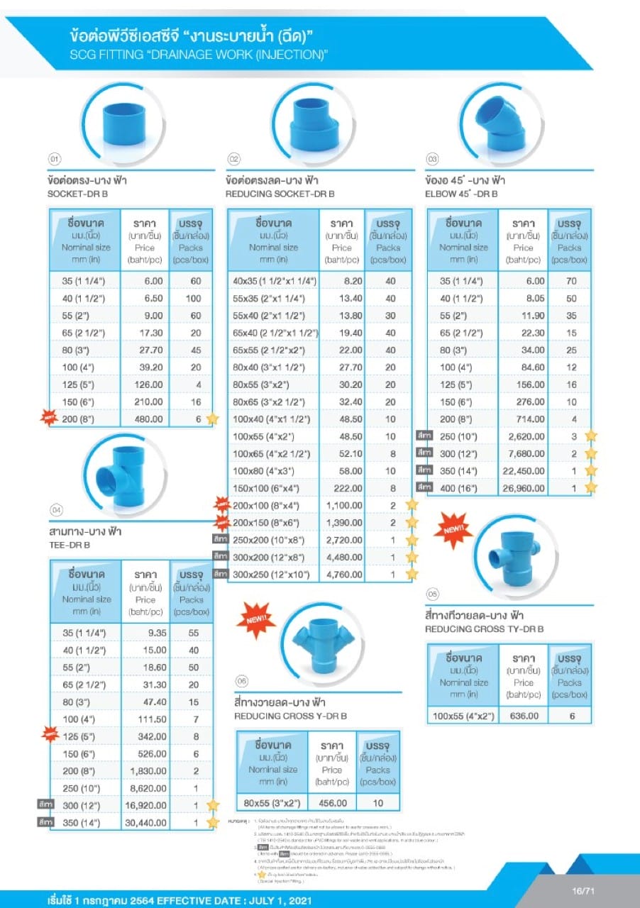 ท่อและอุปกรณ์ ท่อ PVC สีฟ้า 18 ตารางราคาข้อต่อ PVC SCG - งานระบายน้ำ1