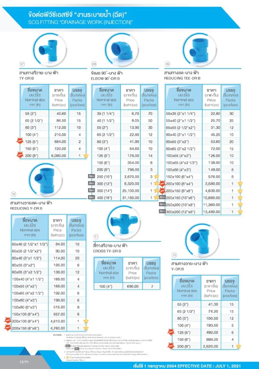 ท่อและอุปกรณ์ ท่อ PVC สีฟ้า 19 ตารางราคาข้อต่อ PVC SCG - งานระบายน้ำ2