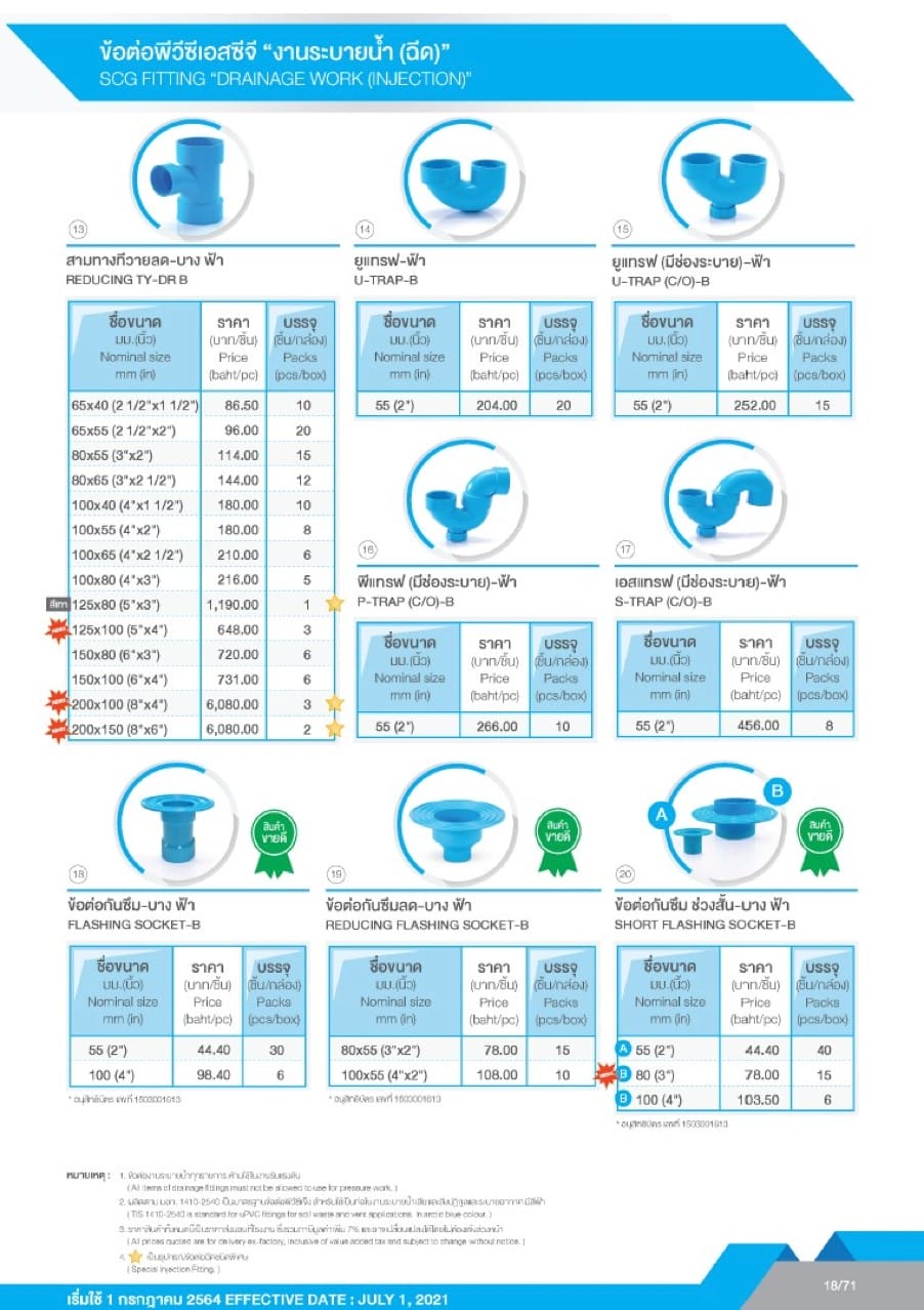ท่อและอุปกรณ์ ท่อ PVC สีฟ้า 20 ตารางราคาข้อต่อ PVC SCG - งานระบายน้ำ3