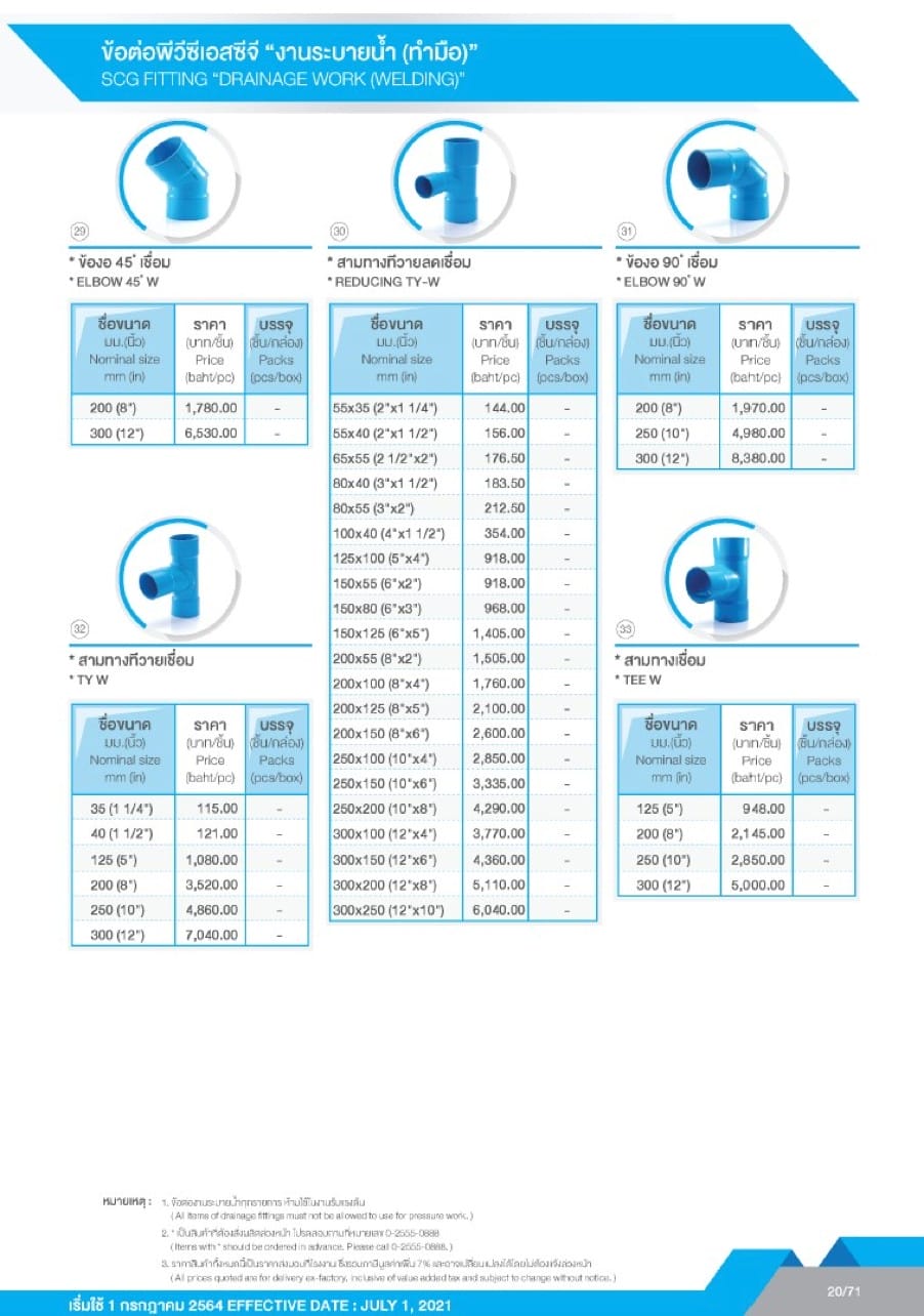 ท่อและอุปกรณ์ ท่อ PVC สีฟ้า 22 ตารางราคาข้อต่อ PVC SCG - งานระบายน้ำ(ทำมือ)1