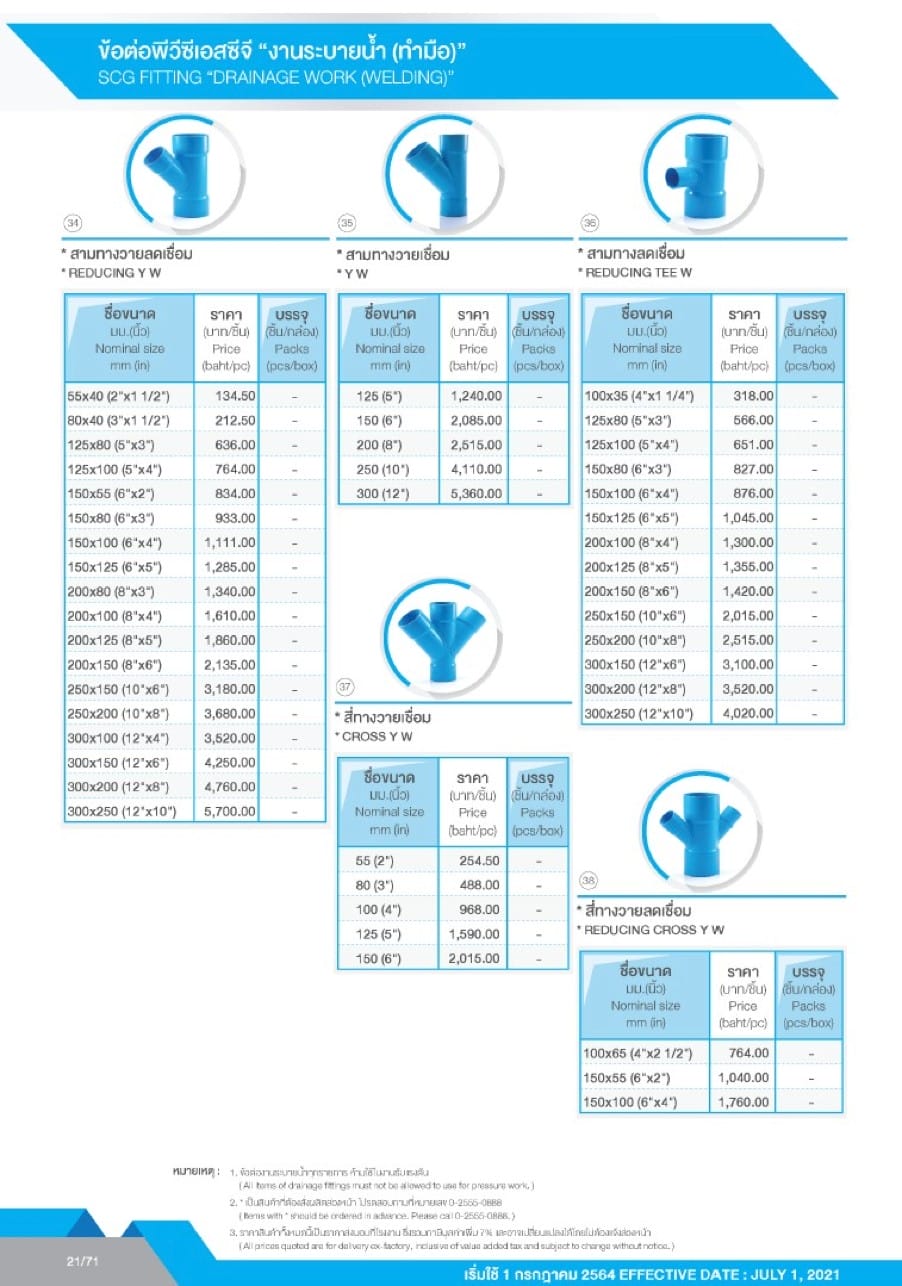 ท่อและอุปกรณ์ ท่อ PVC สีฟ้า 23 ตารางราคาข้อต่อ PVC SCG - งานระบายน้ำ(ทำมือ)2