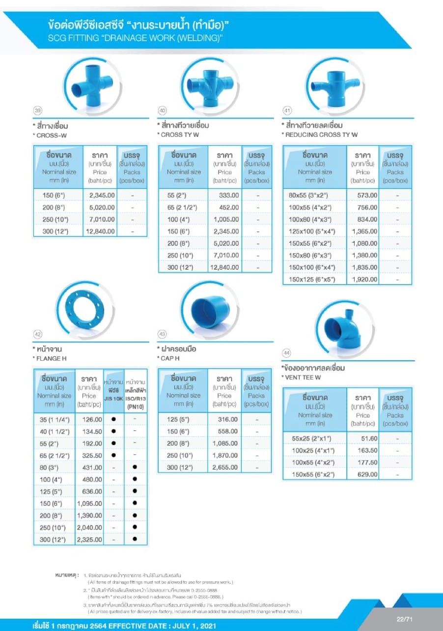 ท่อและอุปกรณ์ ท่อ PVC สีฟ้า 24 ตารางราคาข้อต่อ PVC SCG - งานระบายน้ำ(ทำมือ)3